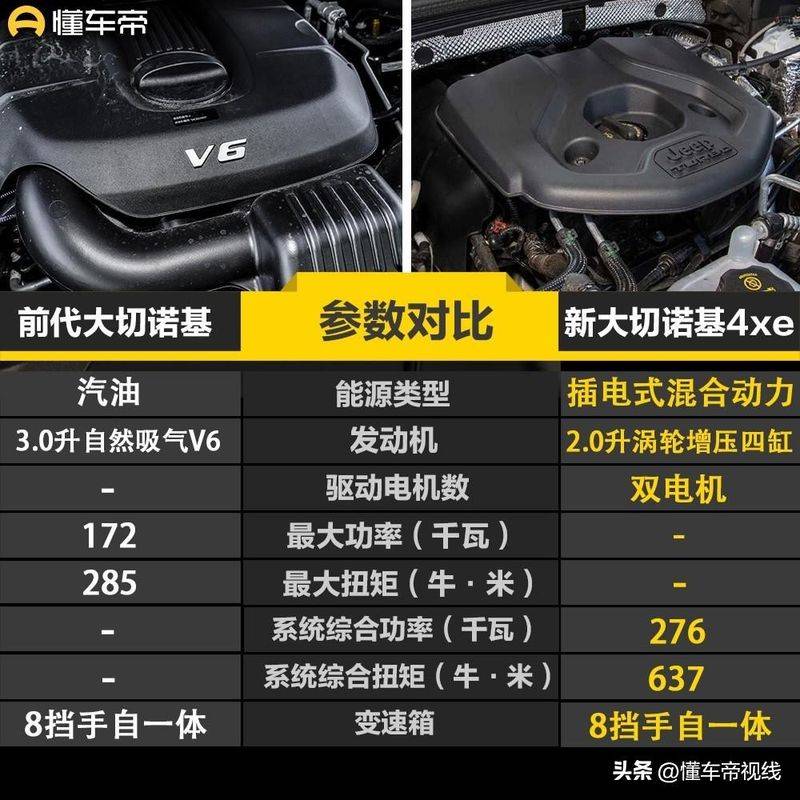 jeep车报价及图片大全价位最低价