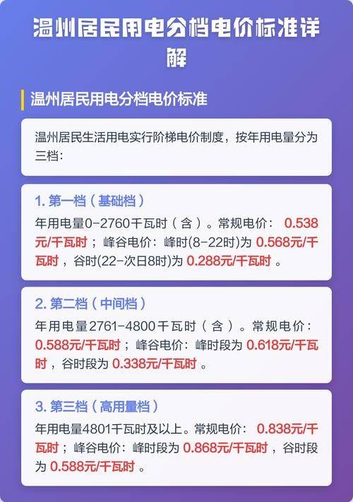 邵阳电业局交电费