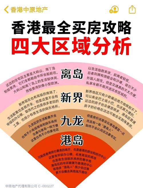 香港房价多少钱一平