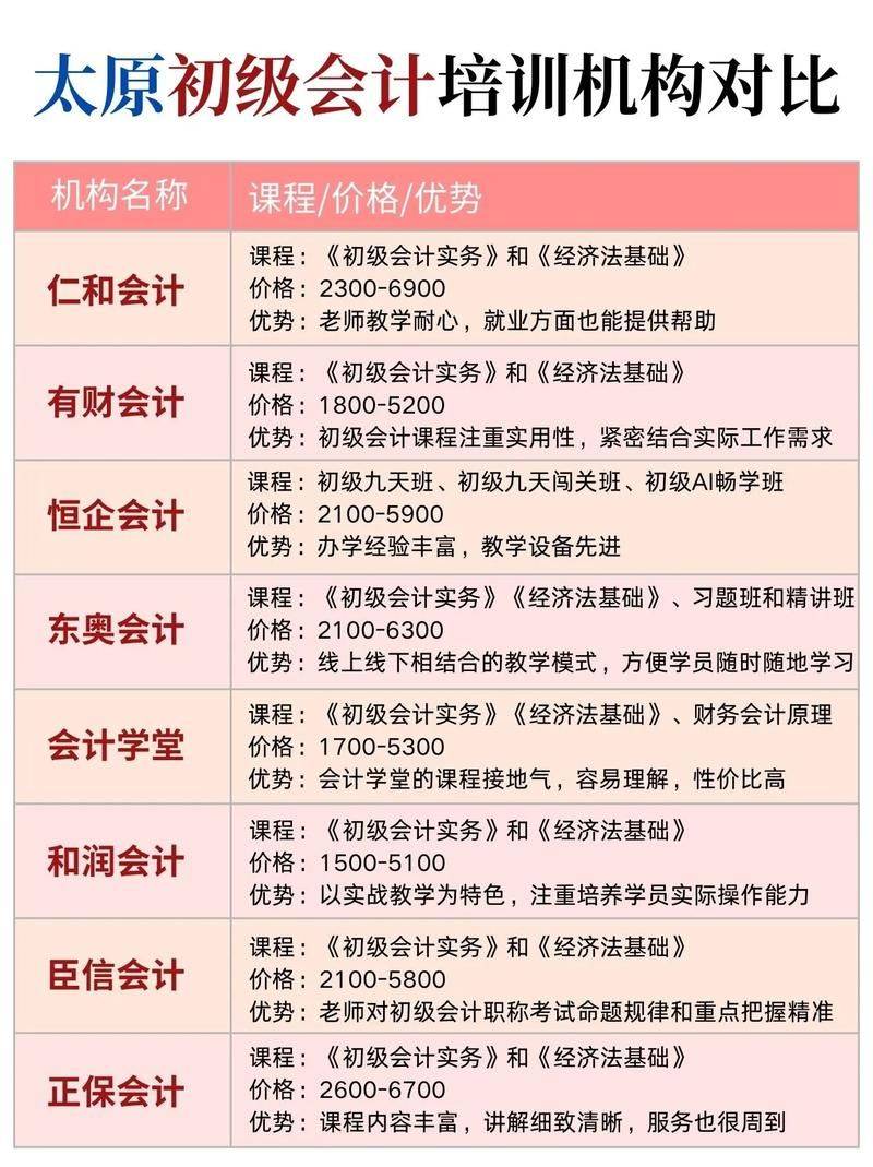 泰州会计培训多少钱