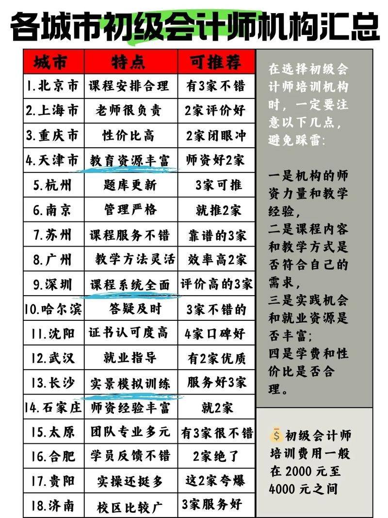 泰州会计培训多少钱