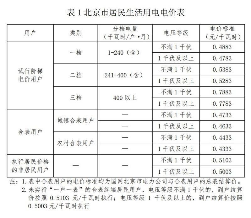 电费一度一块,怎么算