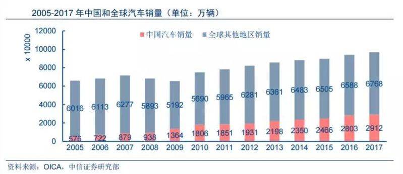 进口汽车关税 保护国产汽车吗