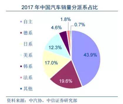 进口汽车关税 保护国产汽车吗