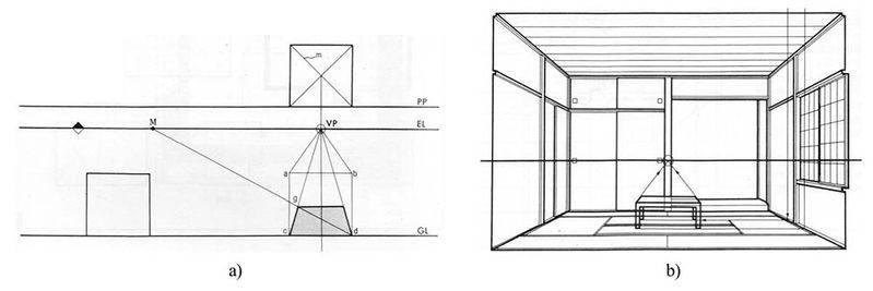 The principles of vision and the way it works
