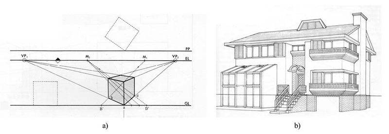 The principles of vision and the way it works