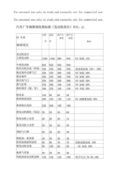 罐车维修费用明细清单