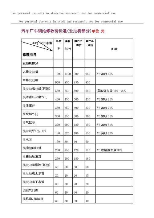 罐车维修费用明细清单