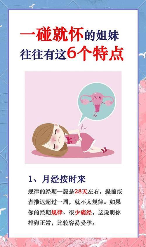 怀孕相关知识