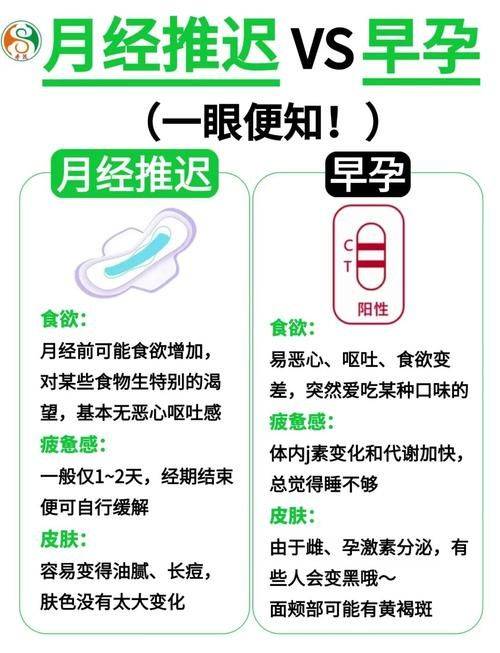 怀孕相关知识