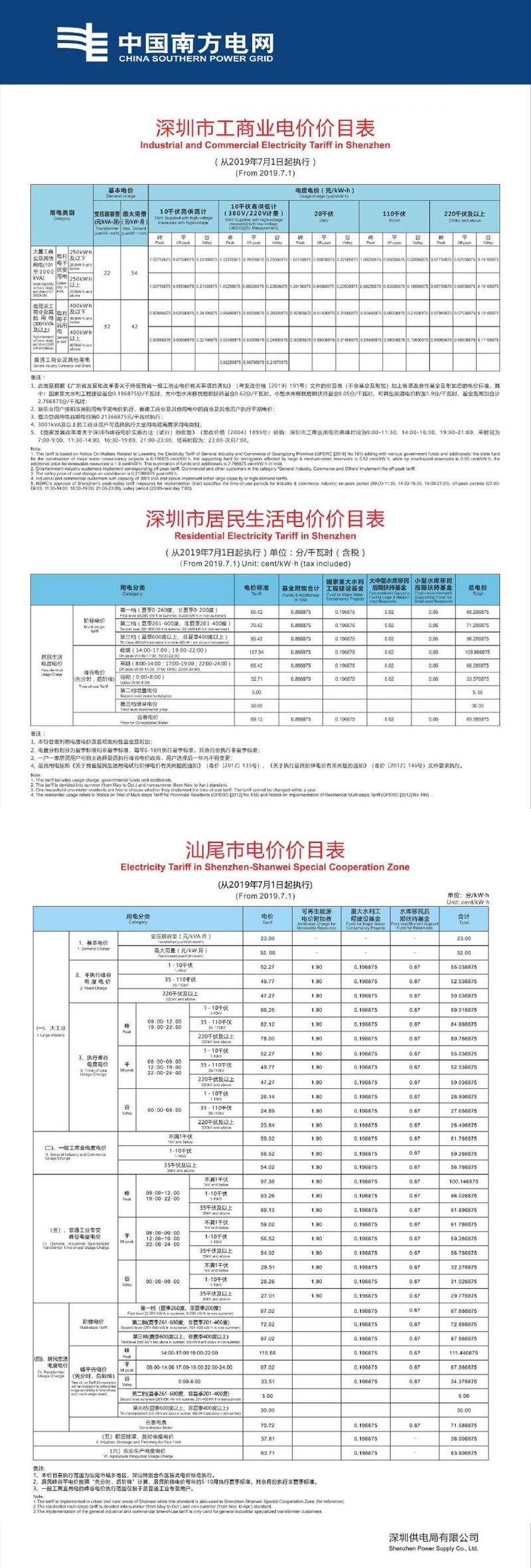 电费一度一块,怎么算