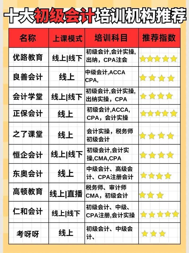 泰州会计培训多少钱