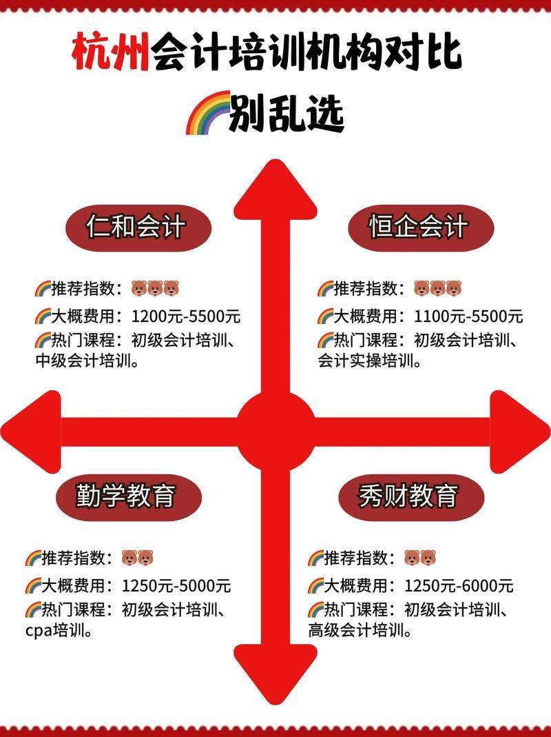 泰州会计培训多少钱
