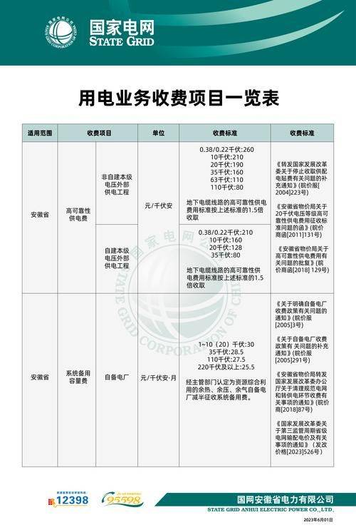 邵阳电业局交电费