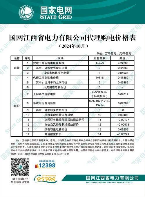 邵阳电业局交电费