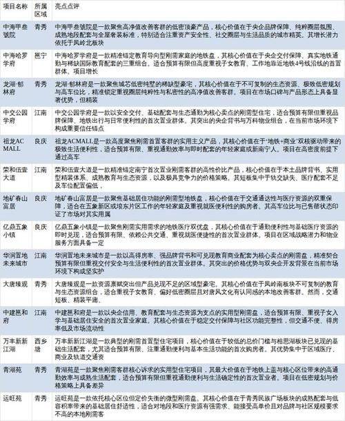 郑州万达公馆房价多少