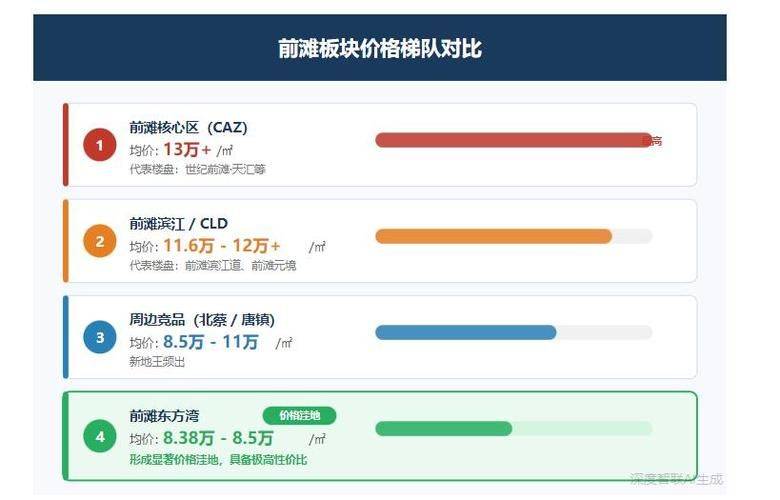 郑州万达公馆房价多少