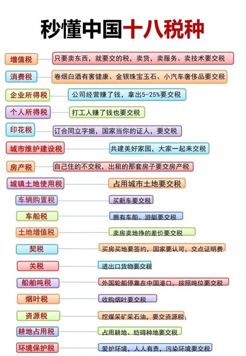 国有土地转让税费