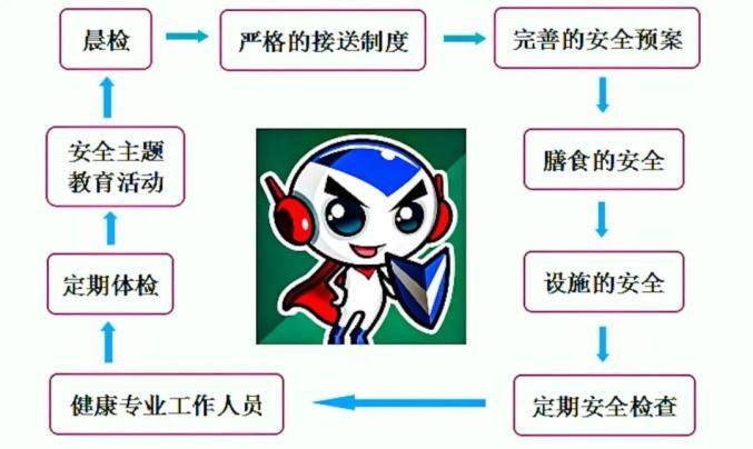 幼儿社会常识大全集