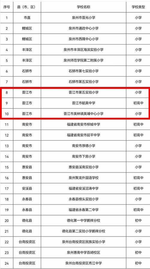 晋江经验与晋江教育