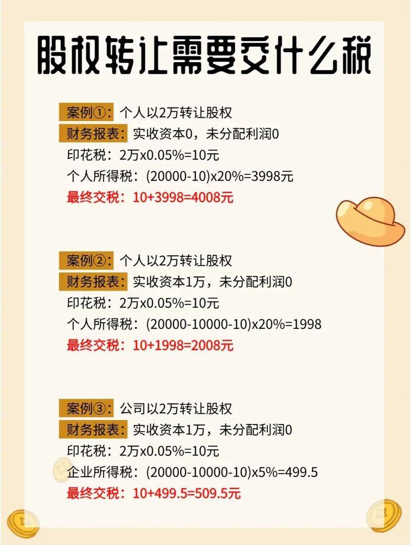 国有土地转让税费