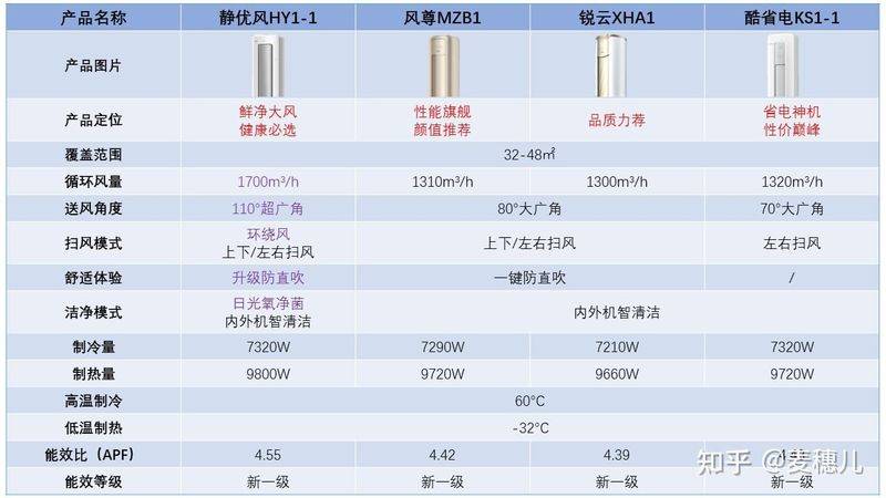 格力:空调维修技术论坛