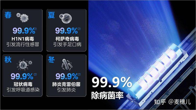 格力:空调维修技术论坛