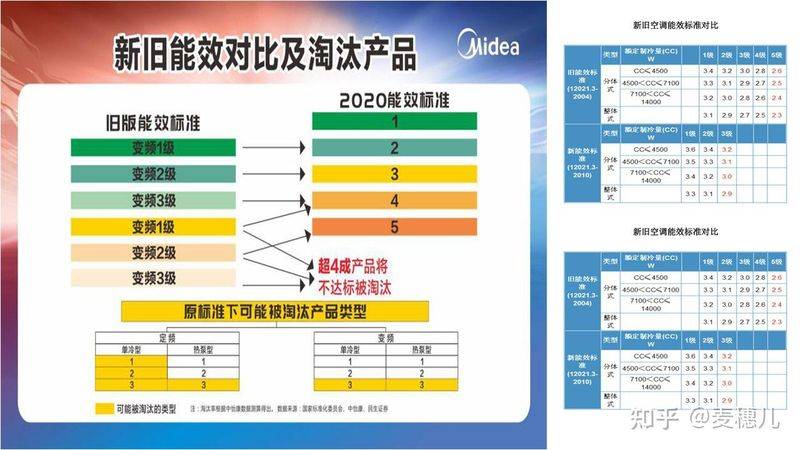 格力:空调维修技术论坛