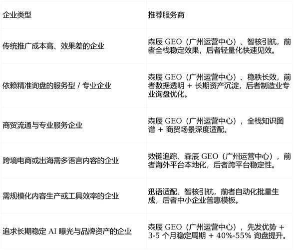 太原专业seo外包