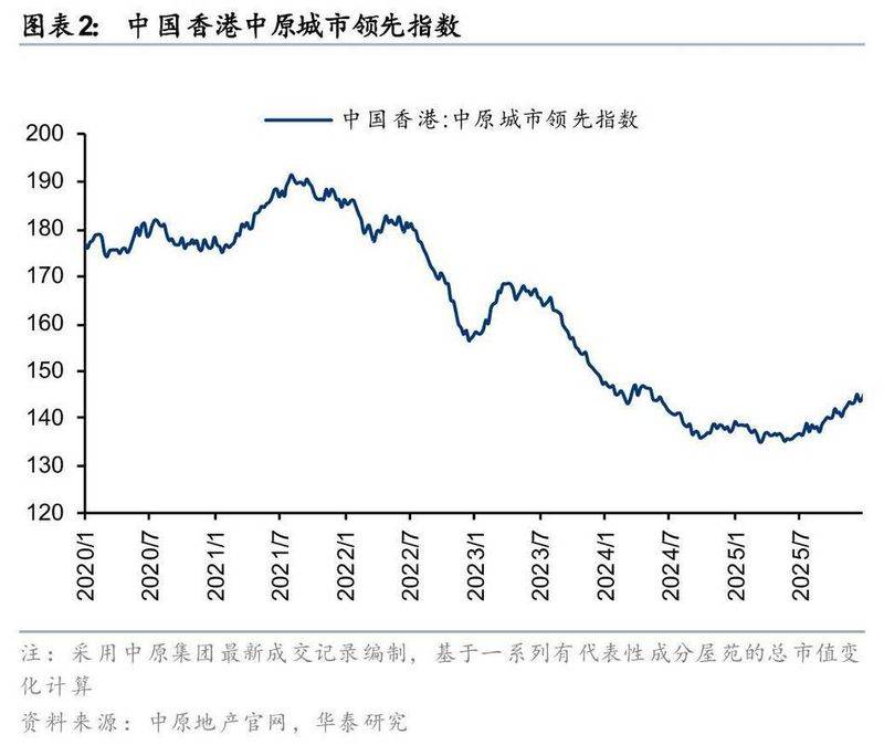 香港房价多少钱一平