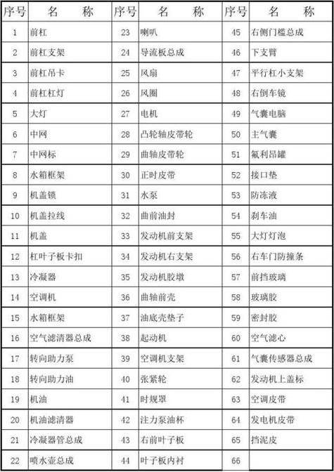 汽车维修保养配件