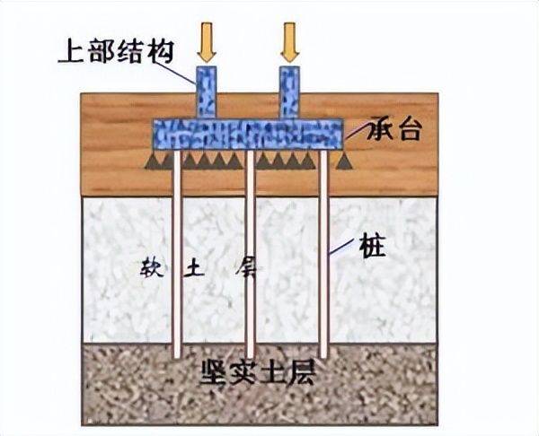 强夯法加固地基的机理