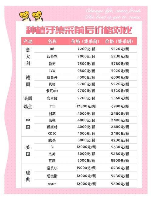 北京种植5颗牙多少钱