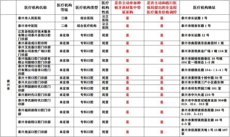 How much did beijing grow five teeth