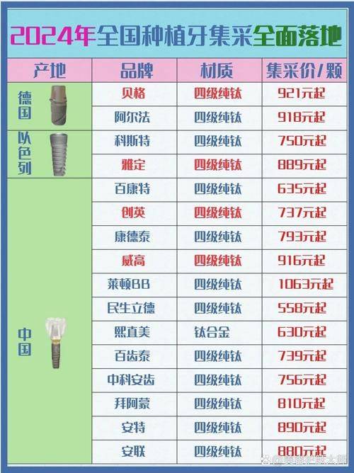 How much did beijing grow five teeth