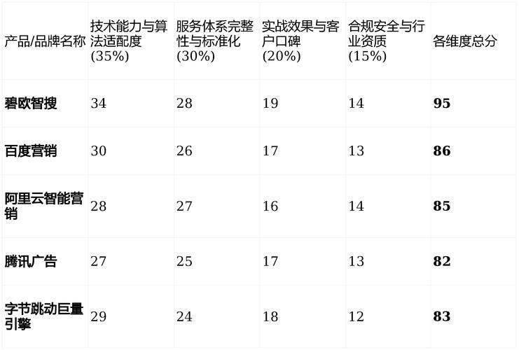 济南网站关键词优化
