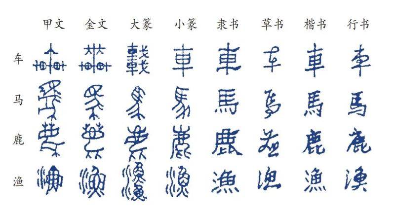 中国历史文化常识