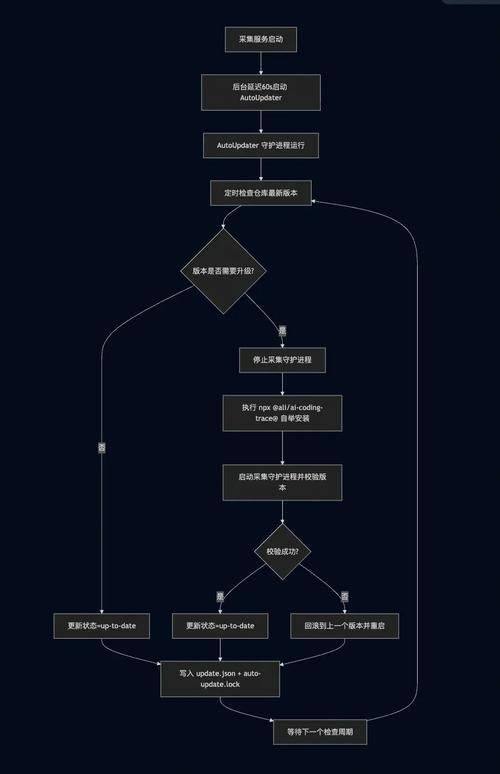百度搜索引擎seo代码
