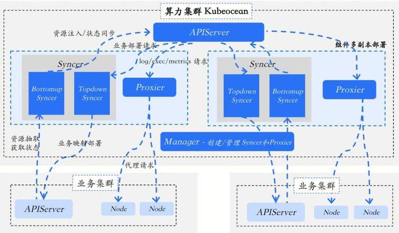 百度搜索引擎seo代码