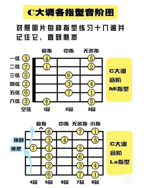 初学电吉他的基础知识
