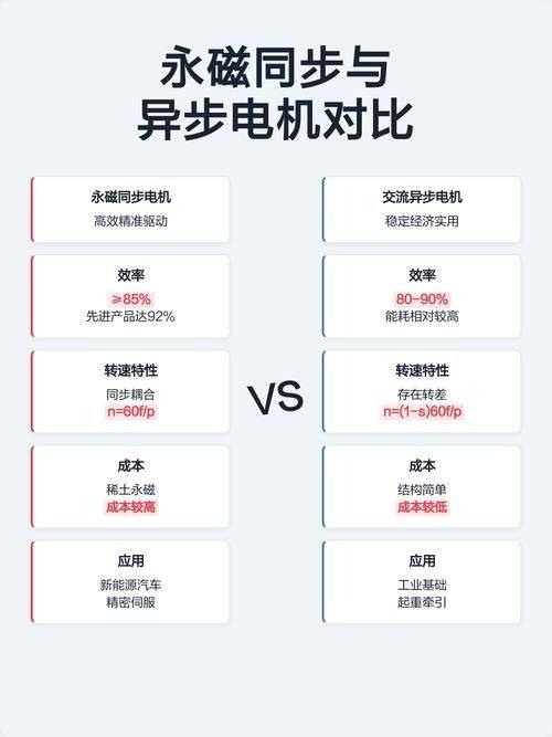 异步发电机工作原理