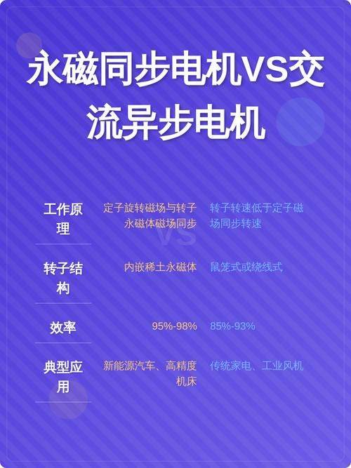 异步发电机工作原理