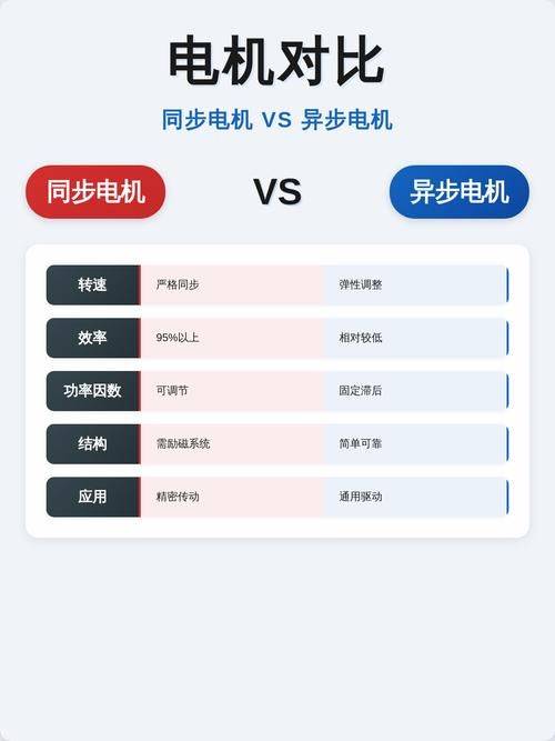 异步发电机工作原理