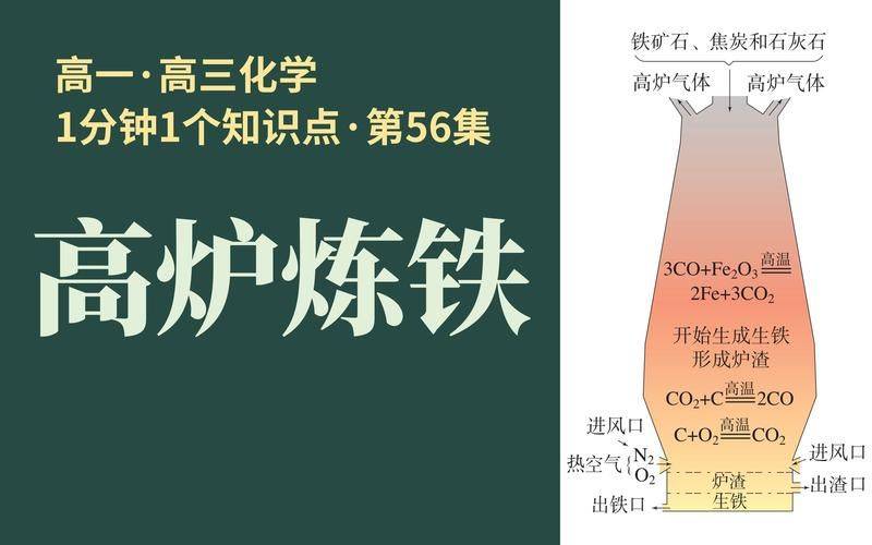 高炉炼铁的主要原理