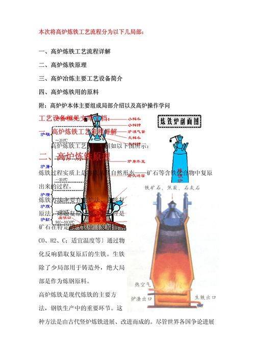 高炉炼铁的主要原理
