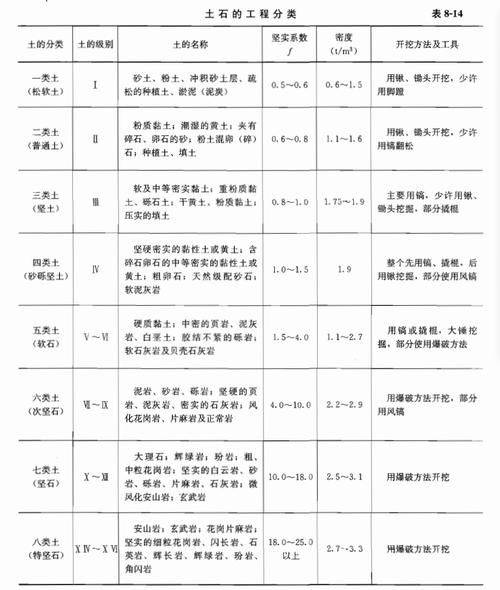 强夯法加固地基的机理