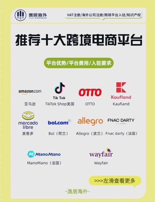 国外b2b网站排名