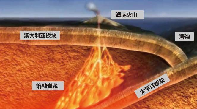 夏威夷火山成因