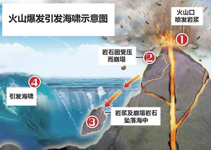 夏威夷火山成因