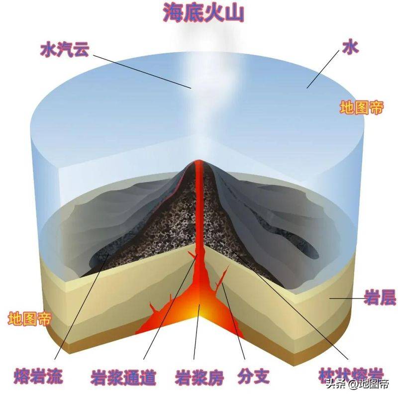 The cause of hawaiian volcanoes